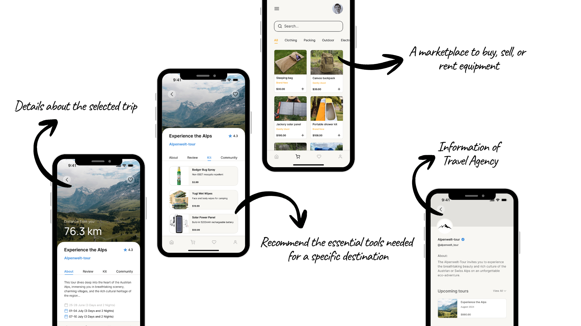 Eco Travel Aid solution overview